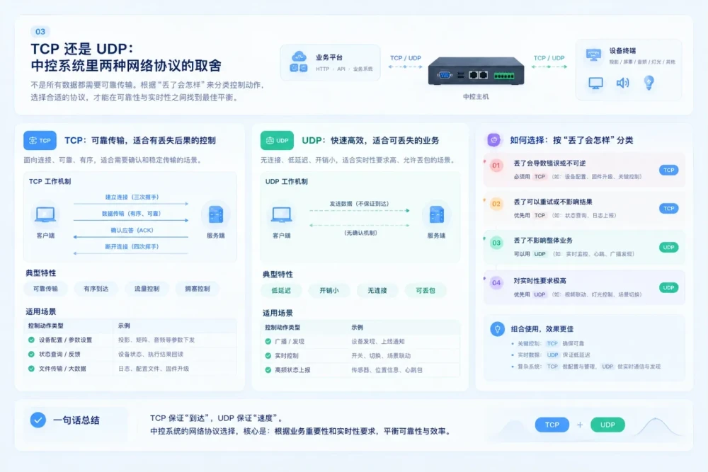 TCP 还是 UDP：中控系统里两种网络协议的取舍