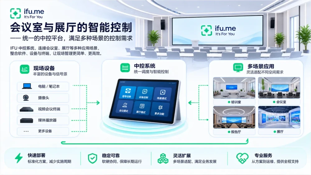 中控场景联动：让多设备协同工作